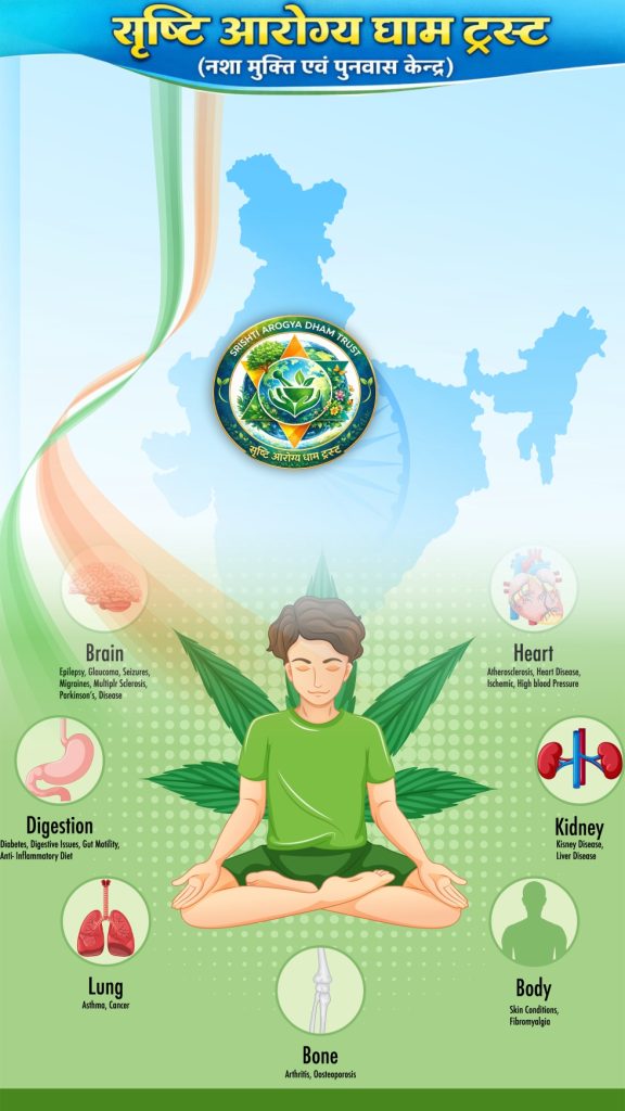Srishti-Aarogya-Dham Trust--Ara-Bhojpur Srishti-Aarogya-Dham Trust--Ara-Bhojpur